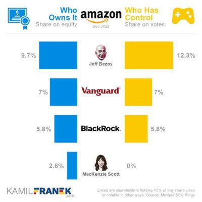 株主優待 amazon と株主の意外な関係性