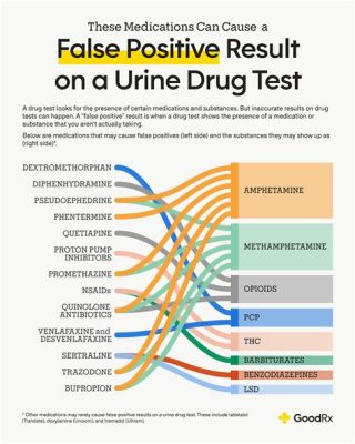 Does Trt Show Up On A Drug Test?